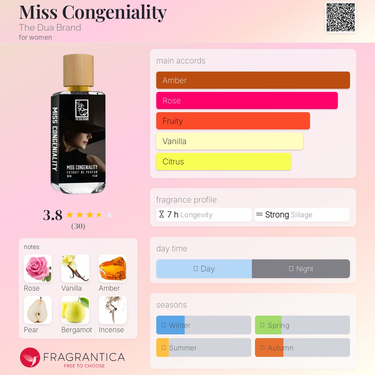 عطر ادکلن میس کانجنالیتی دوا برند - Miss Congeniality The Dua Brand - بررسی، قیمت و خرید