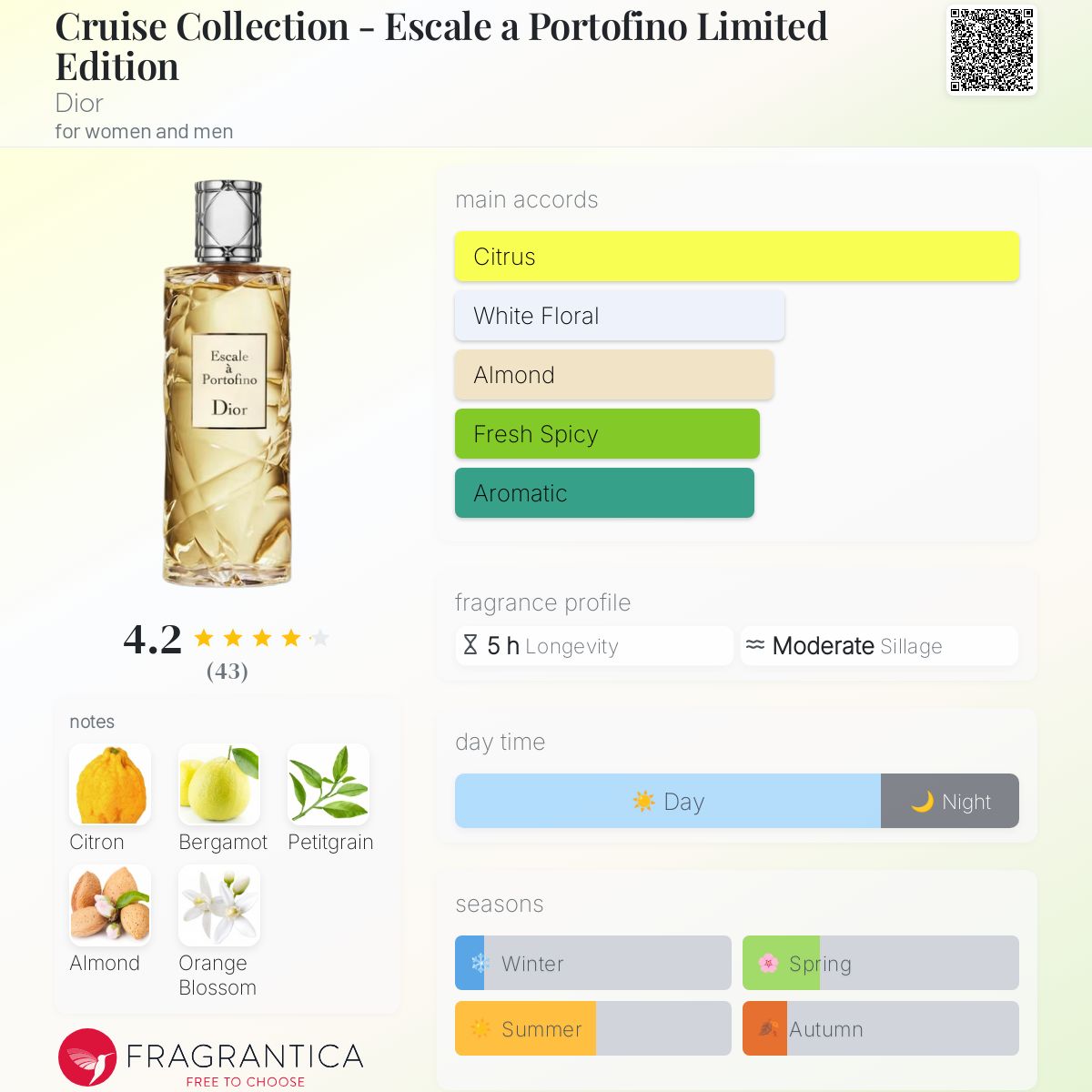 عطر ادکلن کروز کالکشن - اسکاله آ پورتوفینو لیمیتد ادیشن دیور - Cruise Collection - Escale a Portofino Limited Edition Dior - بررسی، قیمت و خرید