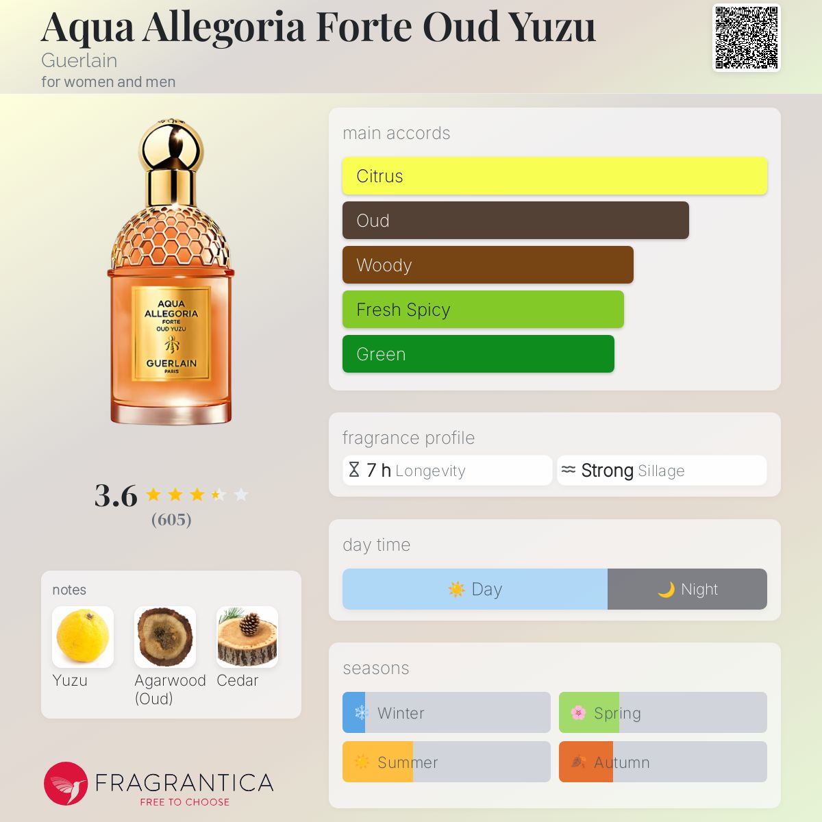عطر ادکلن آکوا الگوریا فورته عود یوزو گِرلَن - Aqua Allegoria Forte Oud Yuzu Guerlain - بررسی، قیمت و خرید
