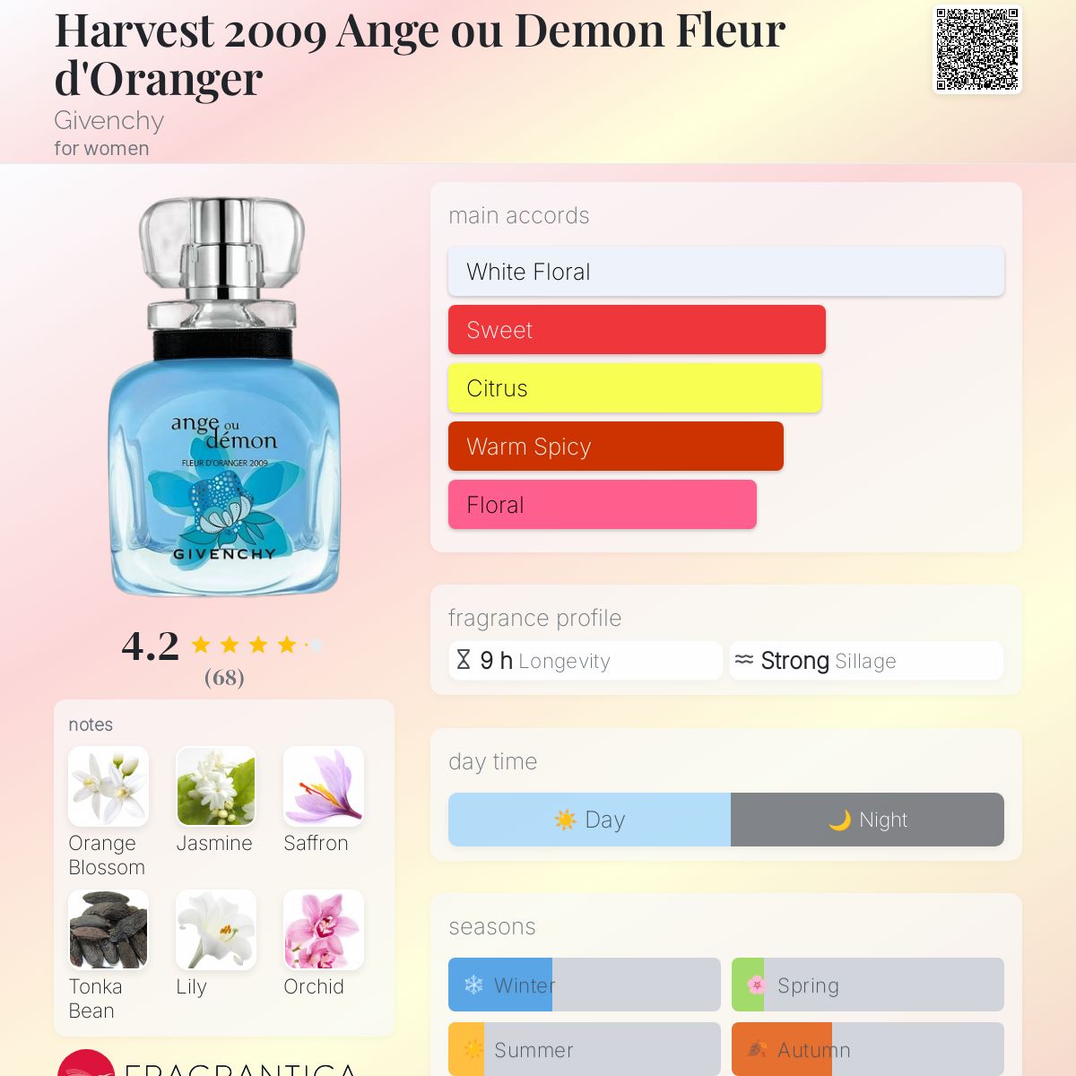 عطر ادکلن هاروست ۲۰۰۹ آنژ او دیمون فلور دورانژه ژیوانشی - Harvest 2009 Ange ou Demon Fleur d'Oranger Givenchy - بررسی، قیمت و خرید