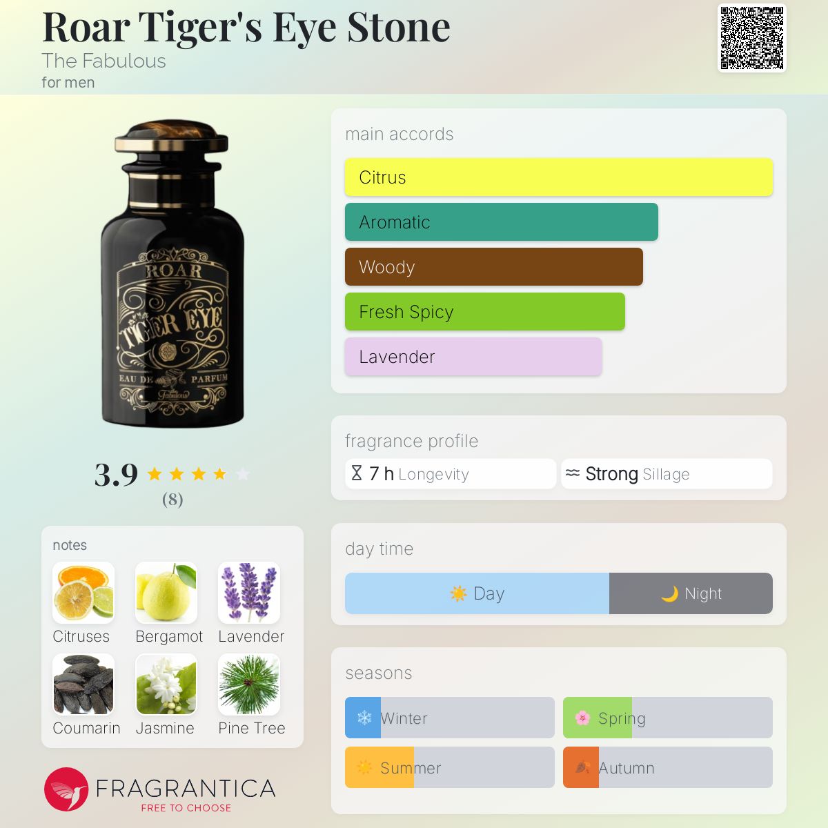 عطر ادکلن روار تایگرز آی استون د فب‌یولِس - Roar Tiger's Eye Stone The Fabulous - بررسی، قیمت و خرید