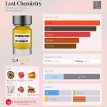 عطر ادکلن لاست کمیستری اِفِمِرَل دایادیک - Lost Chemistry Ephemeral Dyadic - بررسی، قیمت و خرید