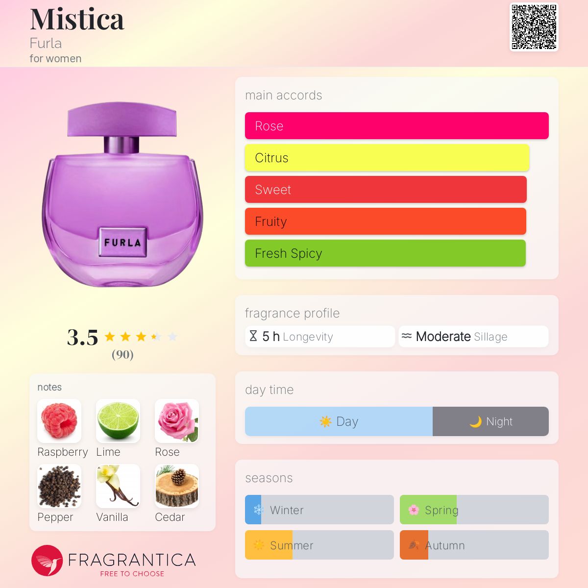 عطر ادکلن میستیکا فورلا - Mistica Furla - بررسی، قیمت و خرید