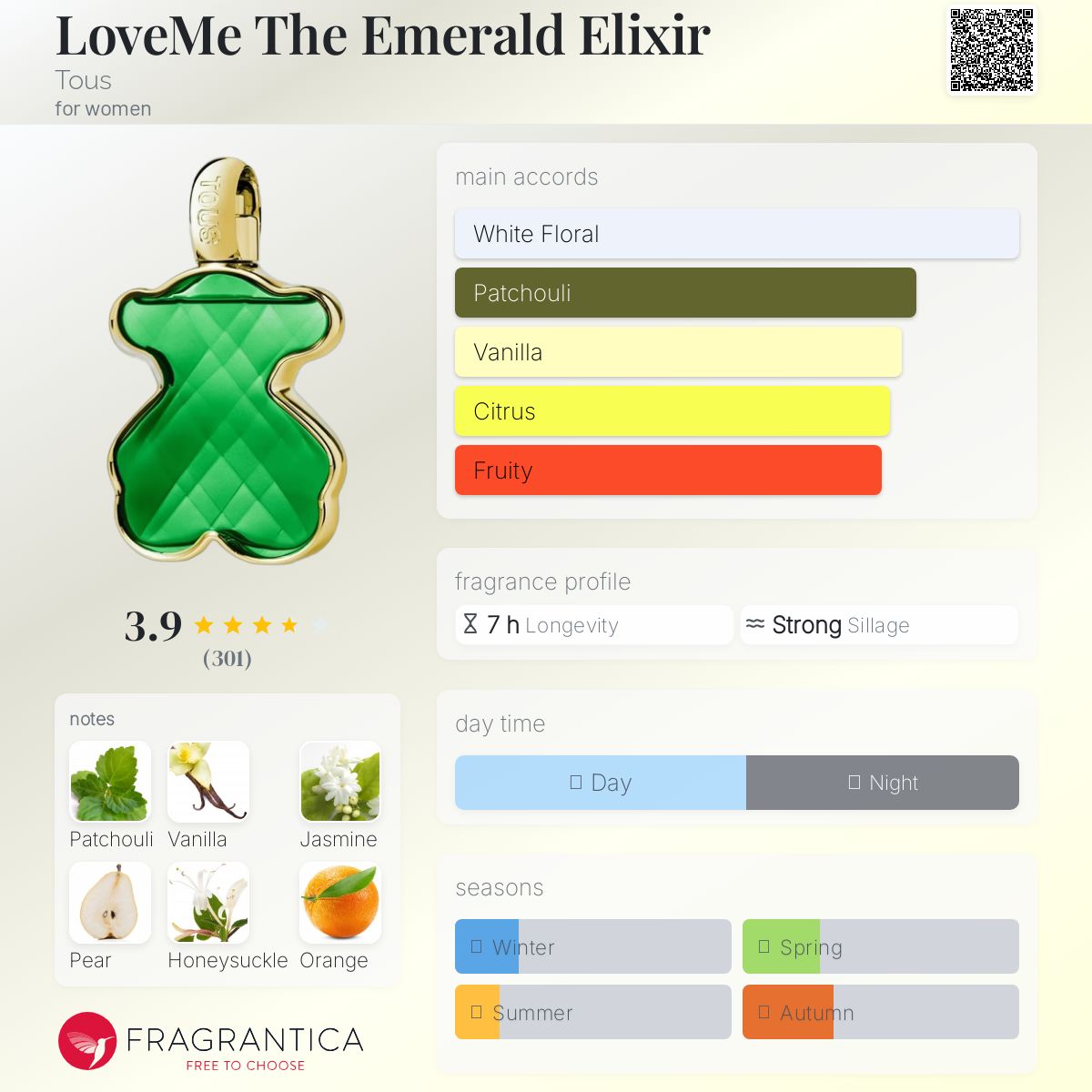 عطر ادکلن لاومی ده امرالد الیکسیر توس - LoveMe The Emerald Elixir Tous - بررسی، قیمت و خرید