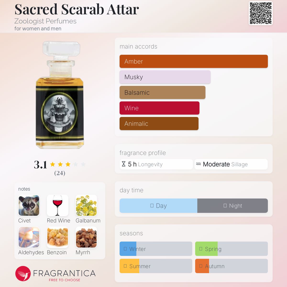 عطر ادکلن سیکرد اسکارب آتار زولوژیست پرفیومز - Sacred Scarab Attar Zoologist Perfumes - بررسی، قیمت و خرید