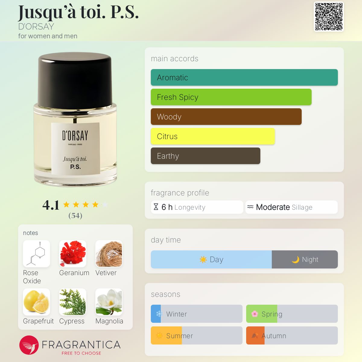 عطر ادکلن ژوسک آ توا پی اس دورسه - Jusqu’à toi. P.S. D’ORSAY - بررسی، قیمت و خرید