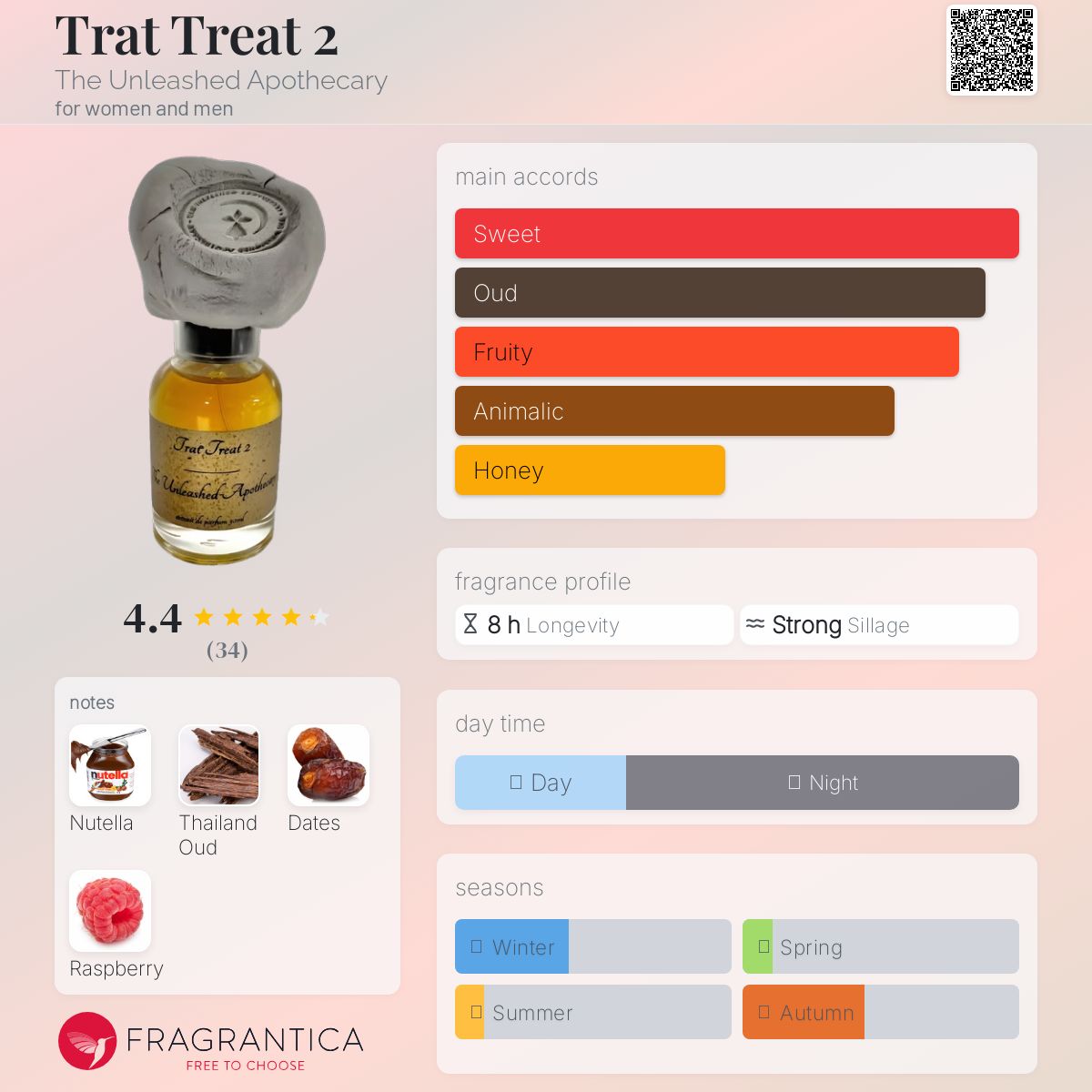 عطر ادکلن ترت تریت دو دی ئانلیشد آپاثکاری - Trat Treat 2 The Unleashed Apothecary - بررسی، قیمت و خرید