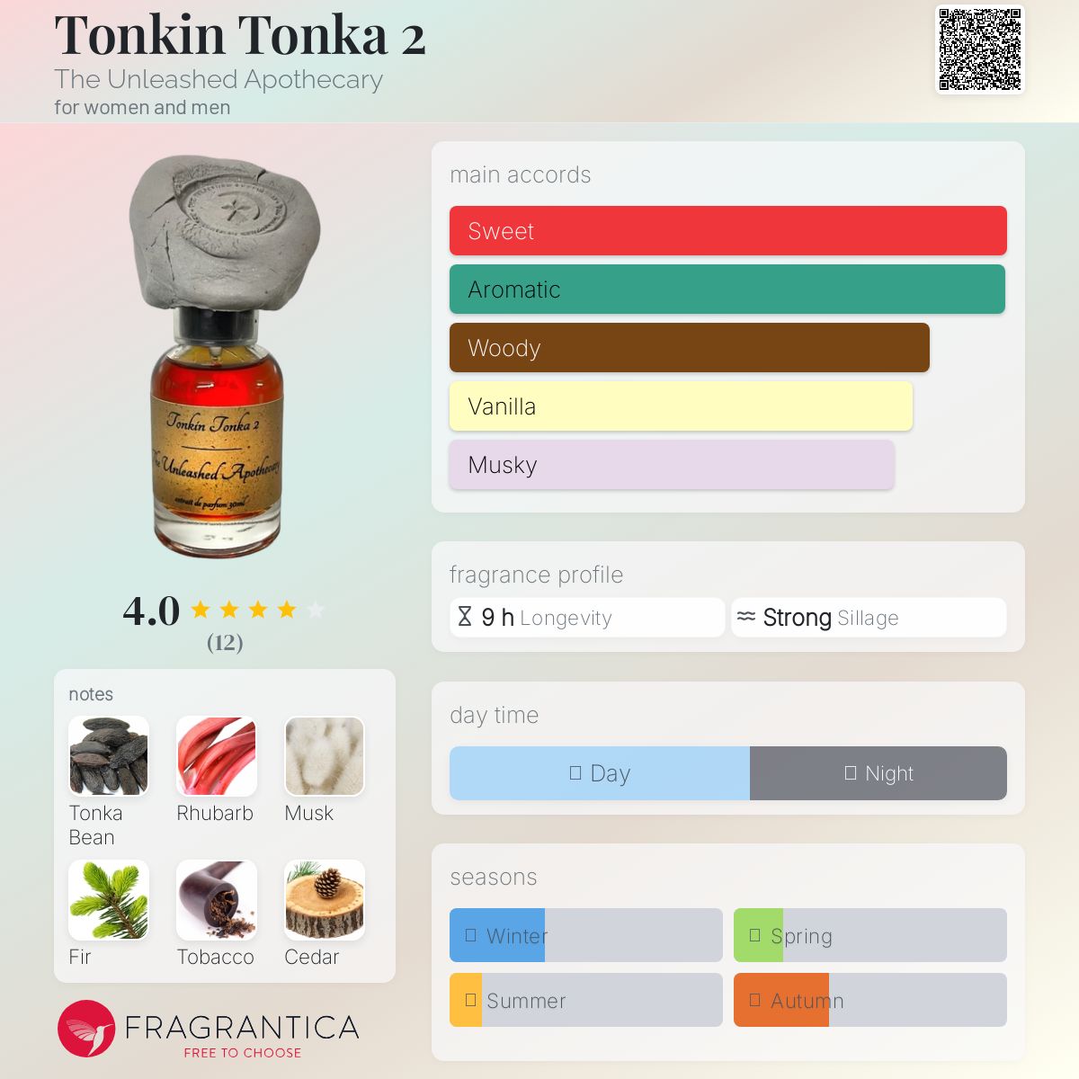 عطر ادکلن تونکین تونکا دو دی انلیشد آپاثکاری - Tonkin Tonka 2 The Unleashed Apothecary - بررسی، قیمت و خرید