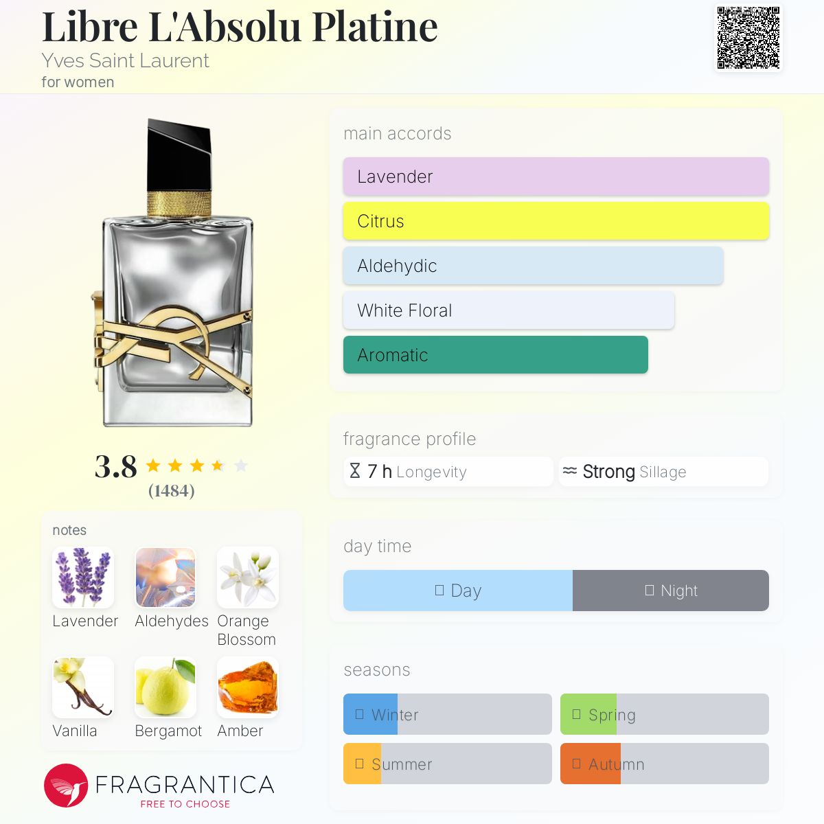 عطر ادکلن لیبر لابسو پلاتین ایو سن لوران - Libre L'Absolu Platine Yves Saint Laurent - بررسی، قیمت و خرید