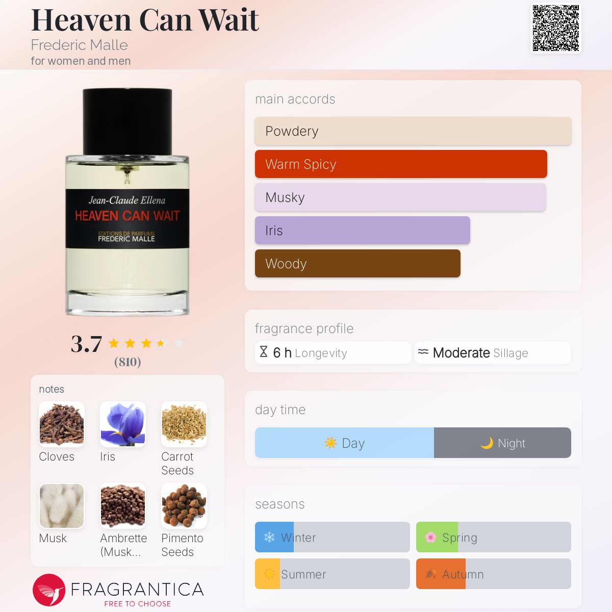 عطر ادکلن هیون کن ویت فردریک مال - Heaven Can Wait Frederic Malle - بررسی، قیمت و خرید