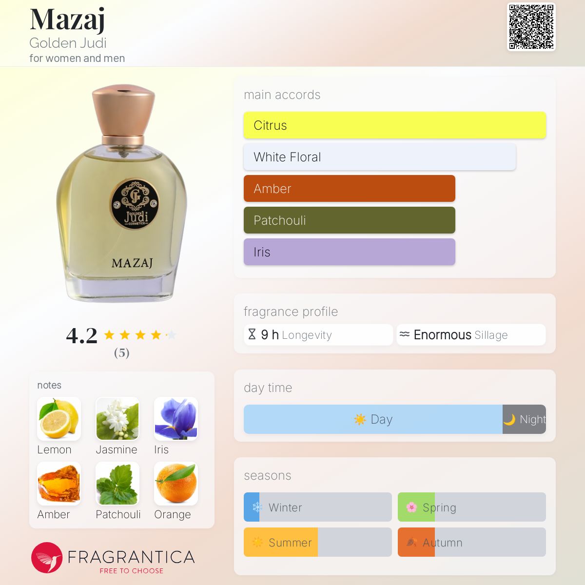 عطر ادکلن مازاج گلدن جودی - Mazaj Golden Judi - بررسی، قیمت و خرید
