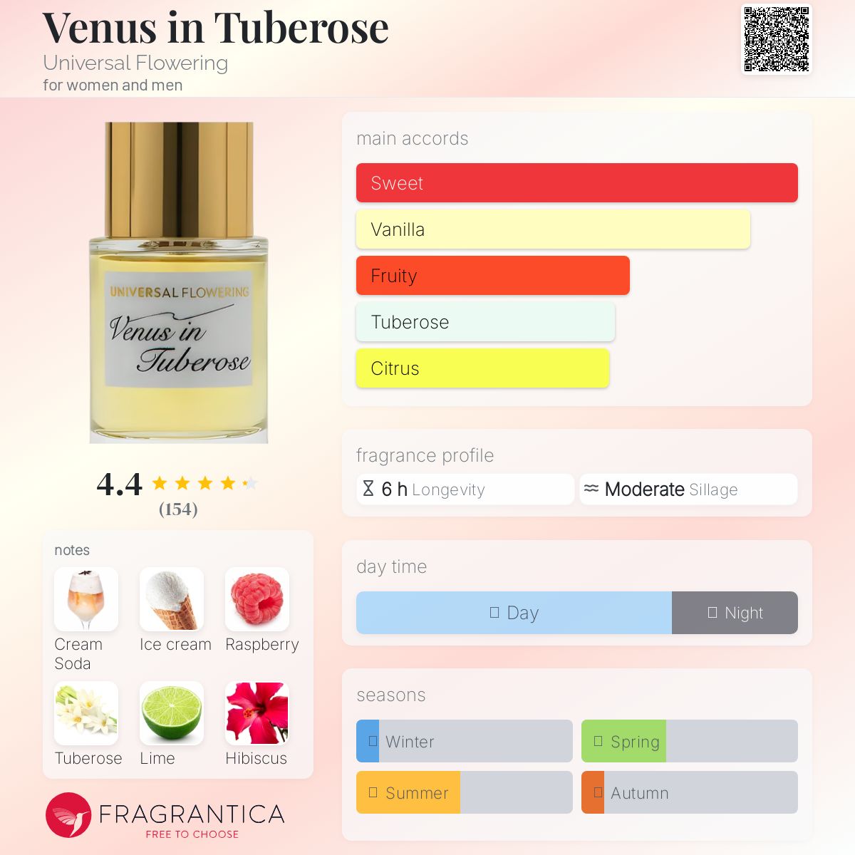 عطر ادکلن ونوس این تیوب رز یونیورسال فلاورینگ - Venus in Tuberose Universal Flowering - بررسی، قیمت و خرید