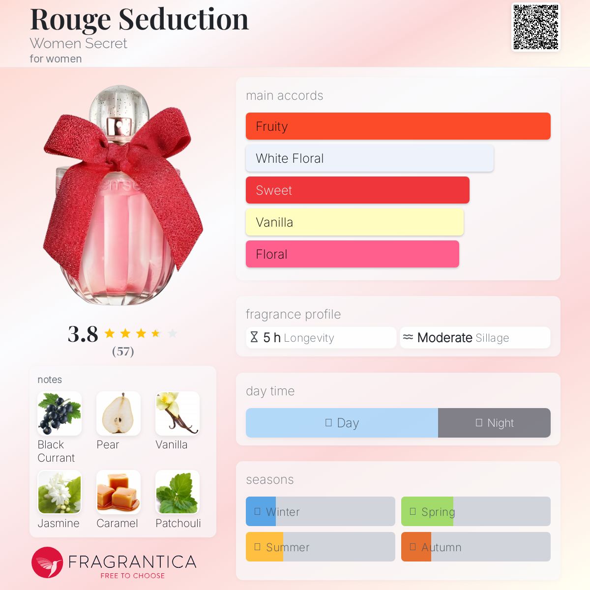 عطر ادکلن رژ سداکشن ویمن سکرت - Rouge Seduction Women Secret - بررسی، قیمت و خرید