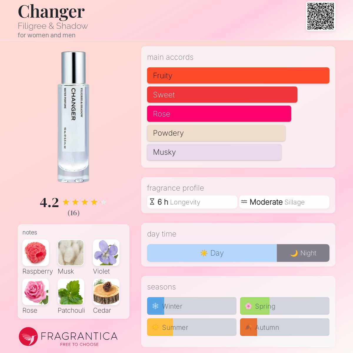 عطر ادکلن چنجر فیلیگِری اند شَدو - Changer Filigree & Shadow - بررسی، قیمت و خرید