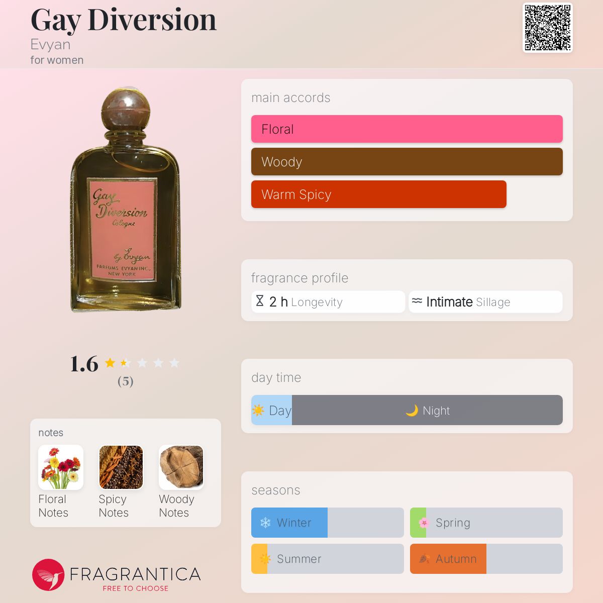 عطر ادکلن گی دیوِرژِن اویان - Gay Diversion Evyan - بررسی، قیمت و خرید
