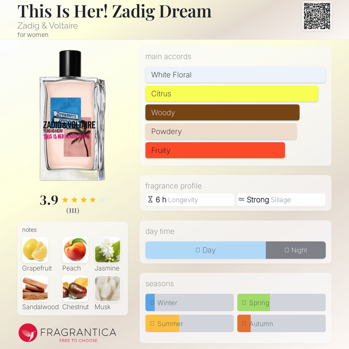 عطر ادکلن دیس ایز هر زدیک دریم زادیک اند وُلتر - This Is Her! Zadig Dream Zadig & Voltaire - بررسی، قیمت و خرید
