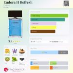 عطر ادکلن یودورا هِ رفرش یودورا - Eudora H Refresh Eudora - بررسی، قیمت و خرید