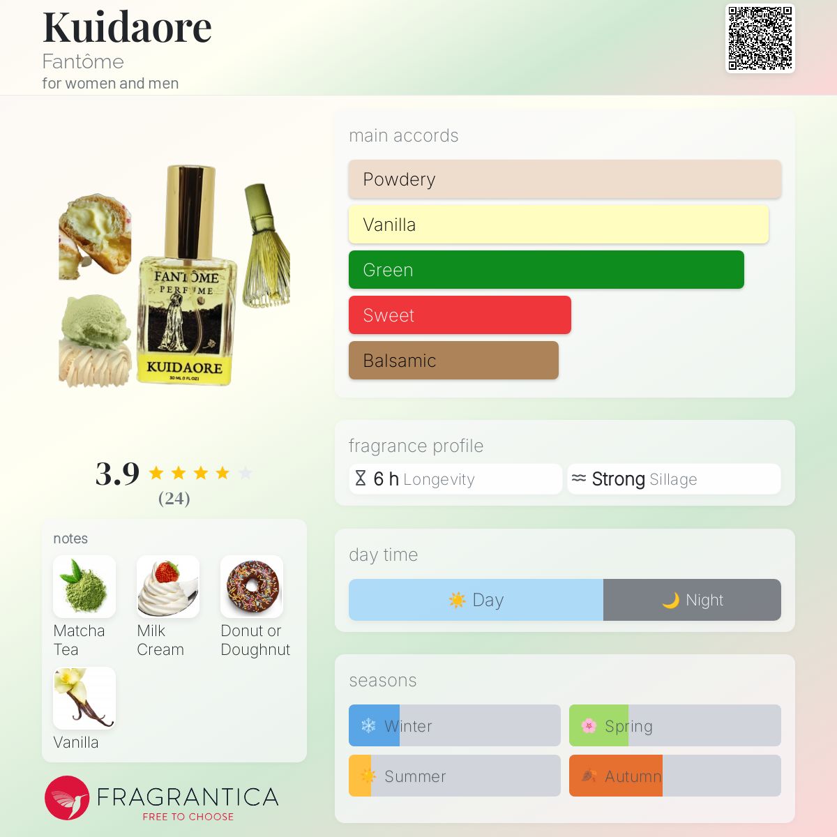 عطر ادکلن کُویدائوره فانتوم - Kuidaore Fantôme - بررسی، قیمت و خرید
