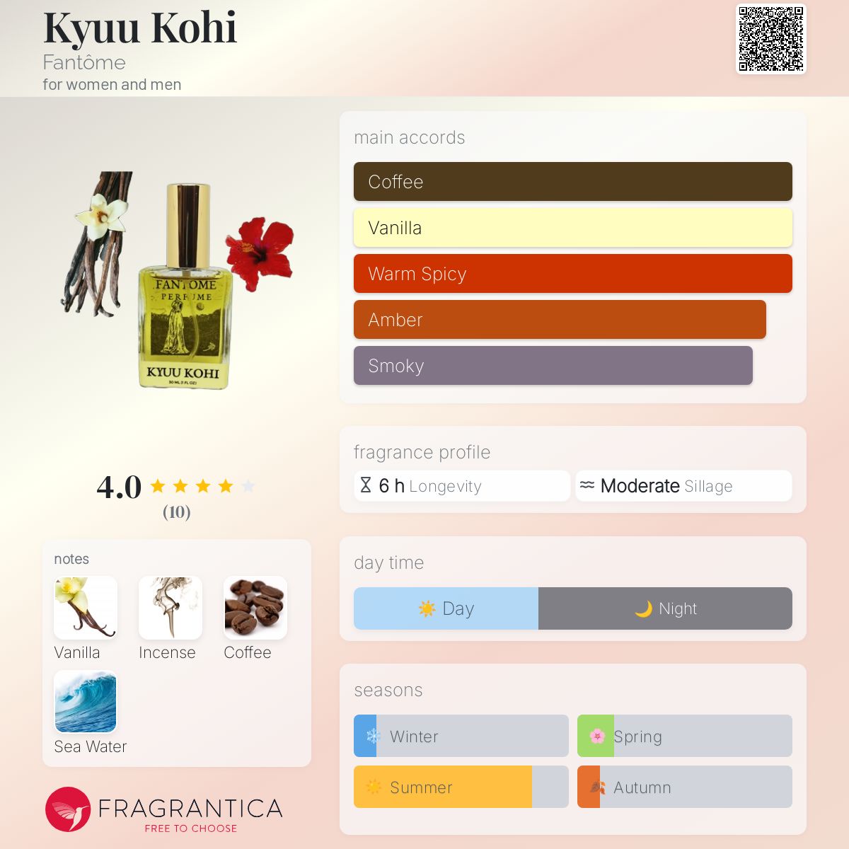 عطر ادکلن کیو کوهی فانتوم - Kyuu Kohi Fantôme - بررسی، قیمت و خرید