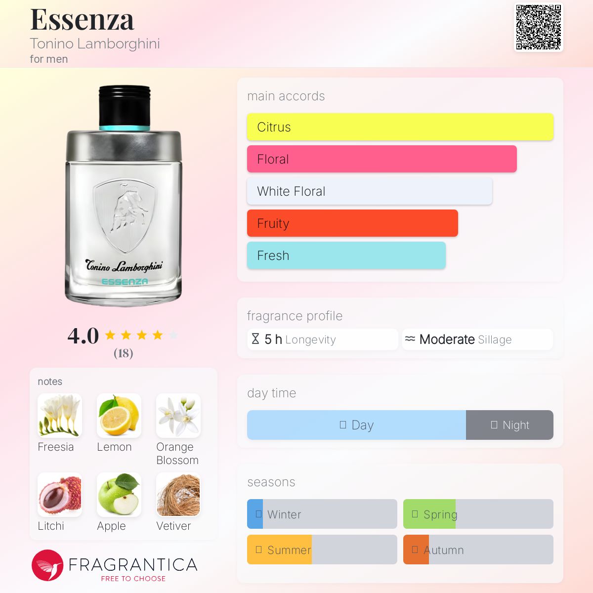عطر ادکلن اسنزا تونیلو لامبورگینی - Essenza Tonino Lamborghini - بررسی، قیمت و خرید
