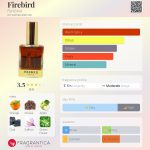 عطر ادکلن فایربرد فانتوم - Firebird Fantôme - بررسی، قیمت و خرید