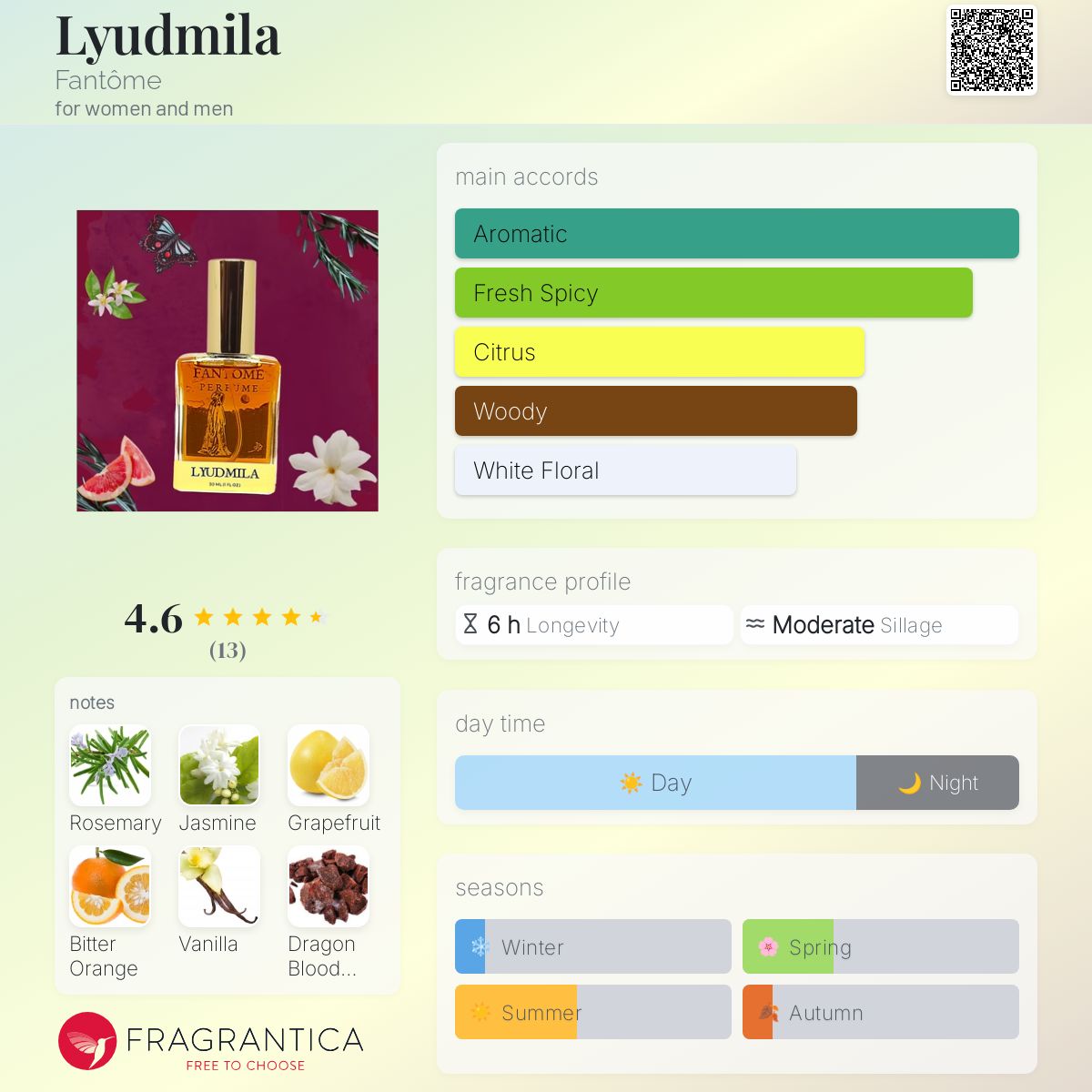 عطر ادکلن لیودمیلا فانتوم - Lyudmila Fantôme - بررسی، قیمت و خرید
