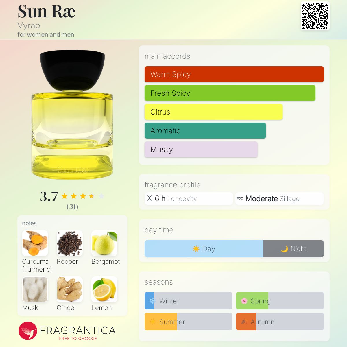 عطر ادکلن سان را ویرائو - Sun Ræ Vyrao - بررسی، قیمت و خرید