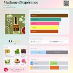 عطر ادکلن مادام د اسپرانس فانتوم - Madame d'Espérance Fantôme - بررسی، قیمت و خرید