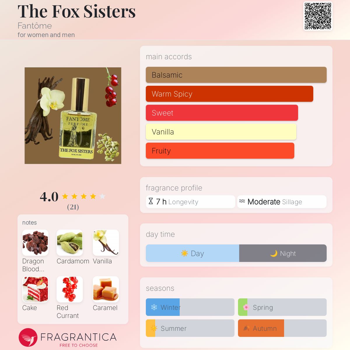 عطر ادکلن د فاکس سیسترز فانتوم - The Fox Sisters Fantôme - بررسی، قیمت و خرید