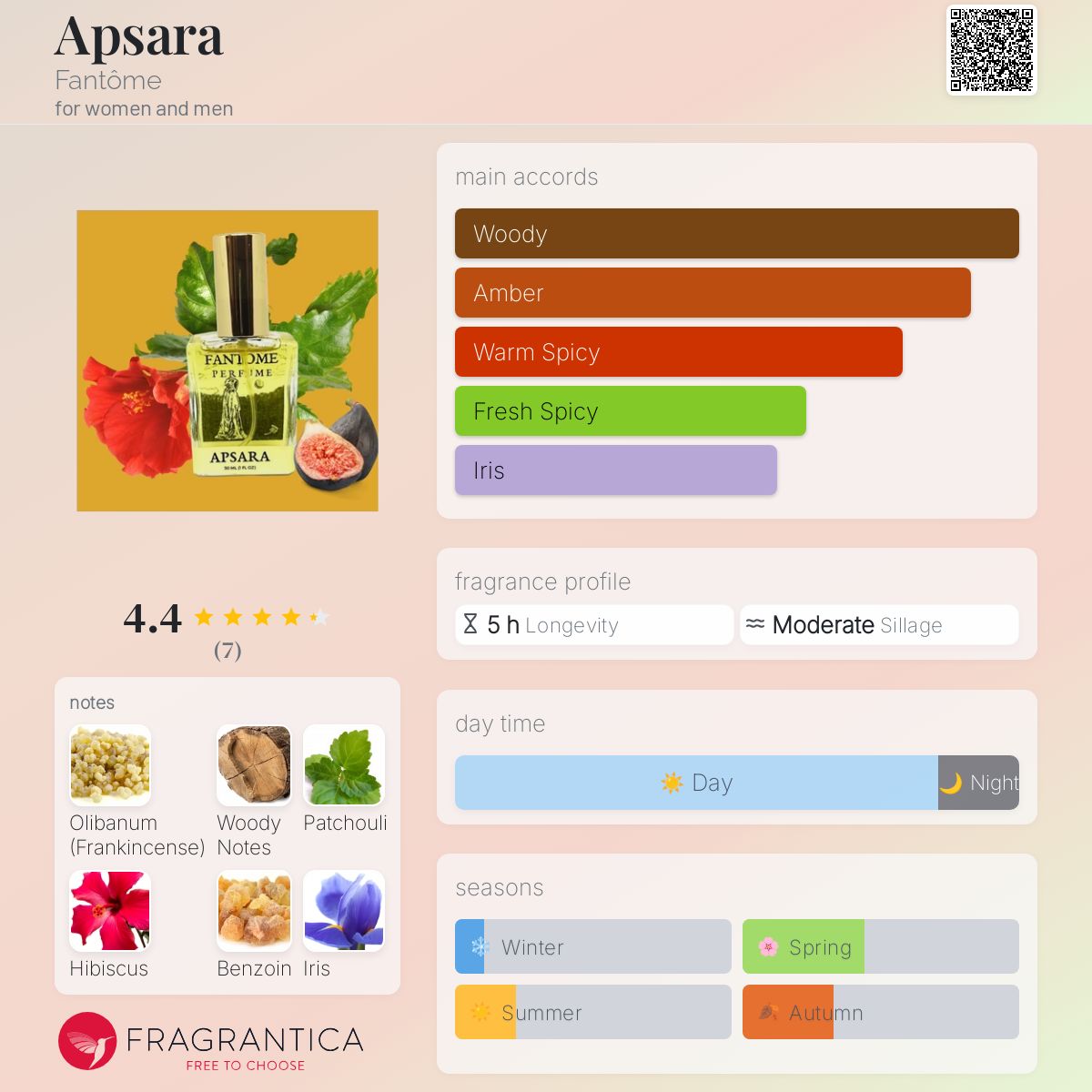 عطر ادکلن آپ‌سارا فانتوم - Apsara Fantôme - بررسی، قیمت و خرید