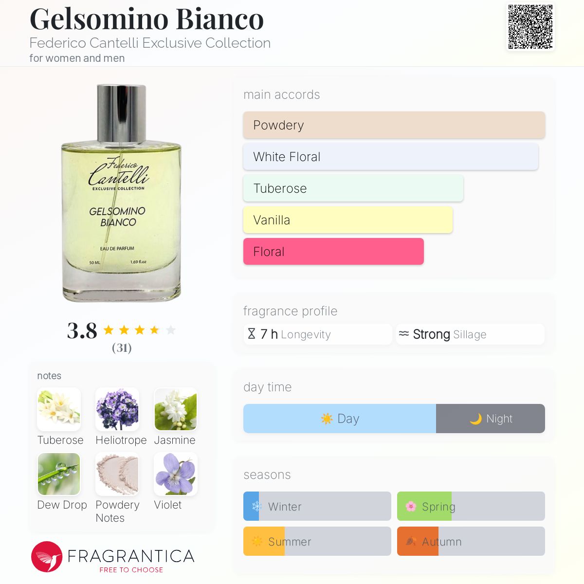 عطر ادکلن انژ او دِمون تن یِرز فدریکو کانتلی اکسکلوسیو کالکشن - Gelsomino Bianco Federico Cantelli Exclusive Collection - بررسی، قیمت و خرید