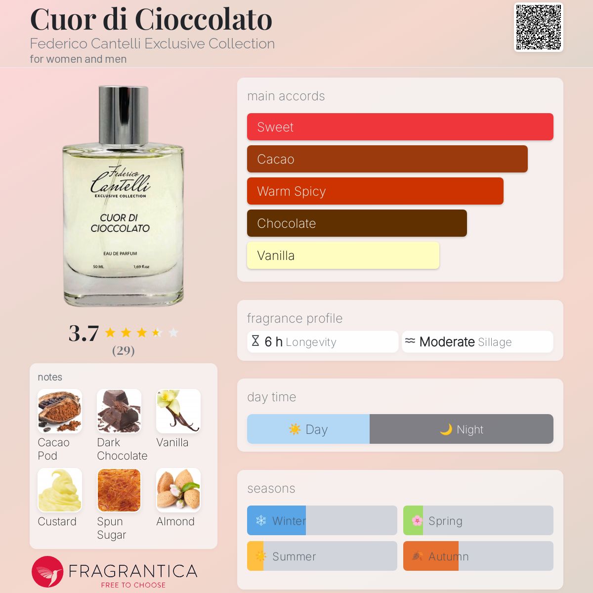 عطر ادکلن کور دی چاکلاتو فدریکو کانتلی اکسکلوزیو کالکشن - Cuor di Cioccolato Federico Cantelli Exclusive Collection - بررسی، قیمت و خرید