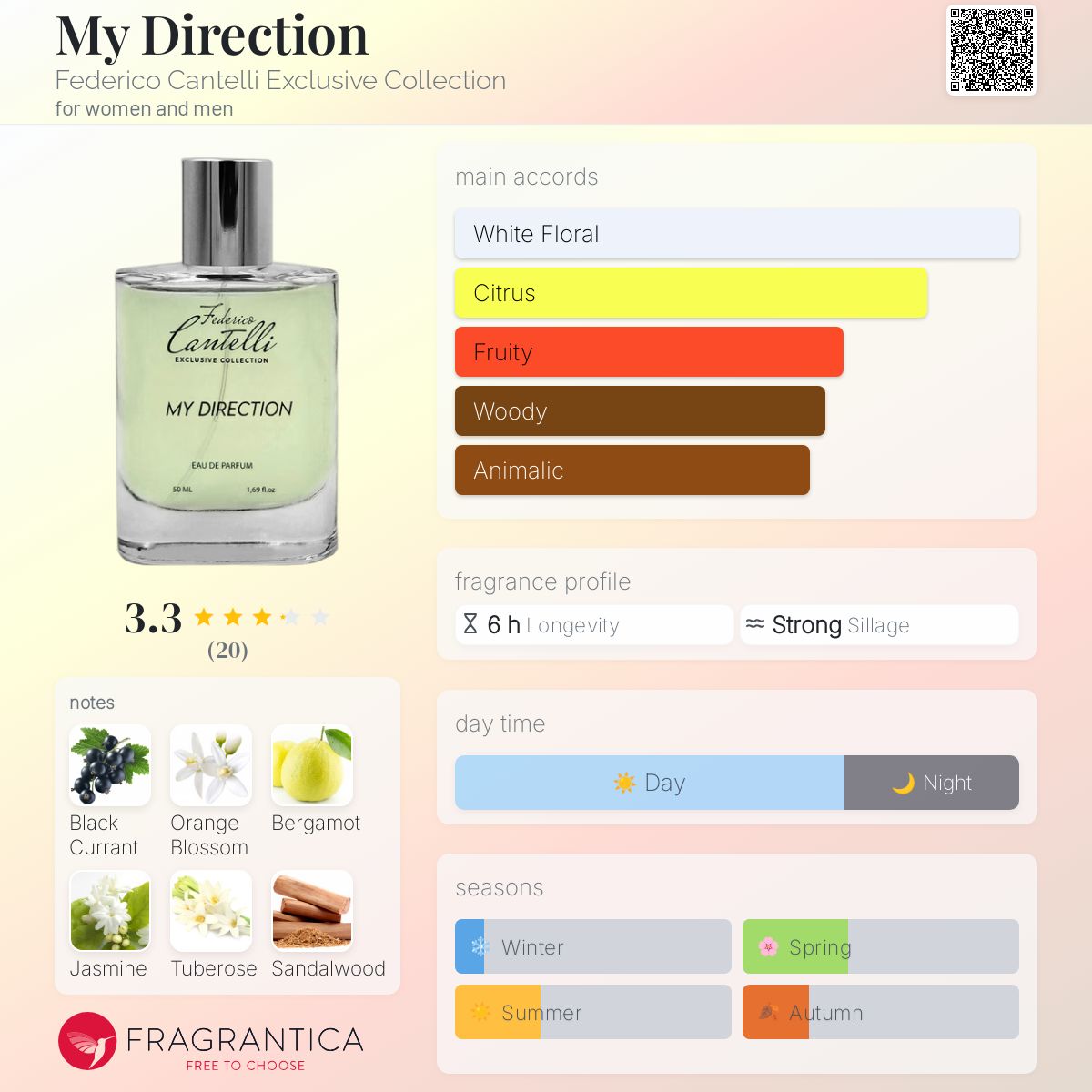 عطر ادکلن مای دایرکشن فدریکو کانتلی اکسکلوسیو کالکشن - My Direction Federico Cantelli Exclusive Collection - بررسی، قیمت و خرید