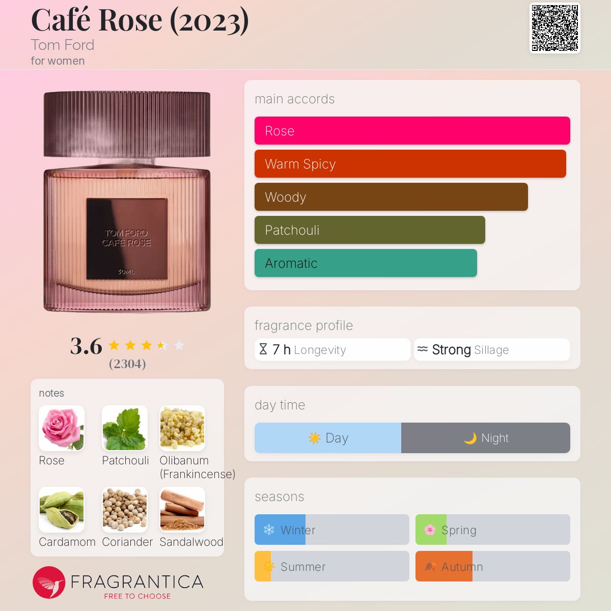 عطر ادکلن کافه رز تام فورد - Café Rose (2023) Tom Ford - بررسی، قیمت و خرید