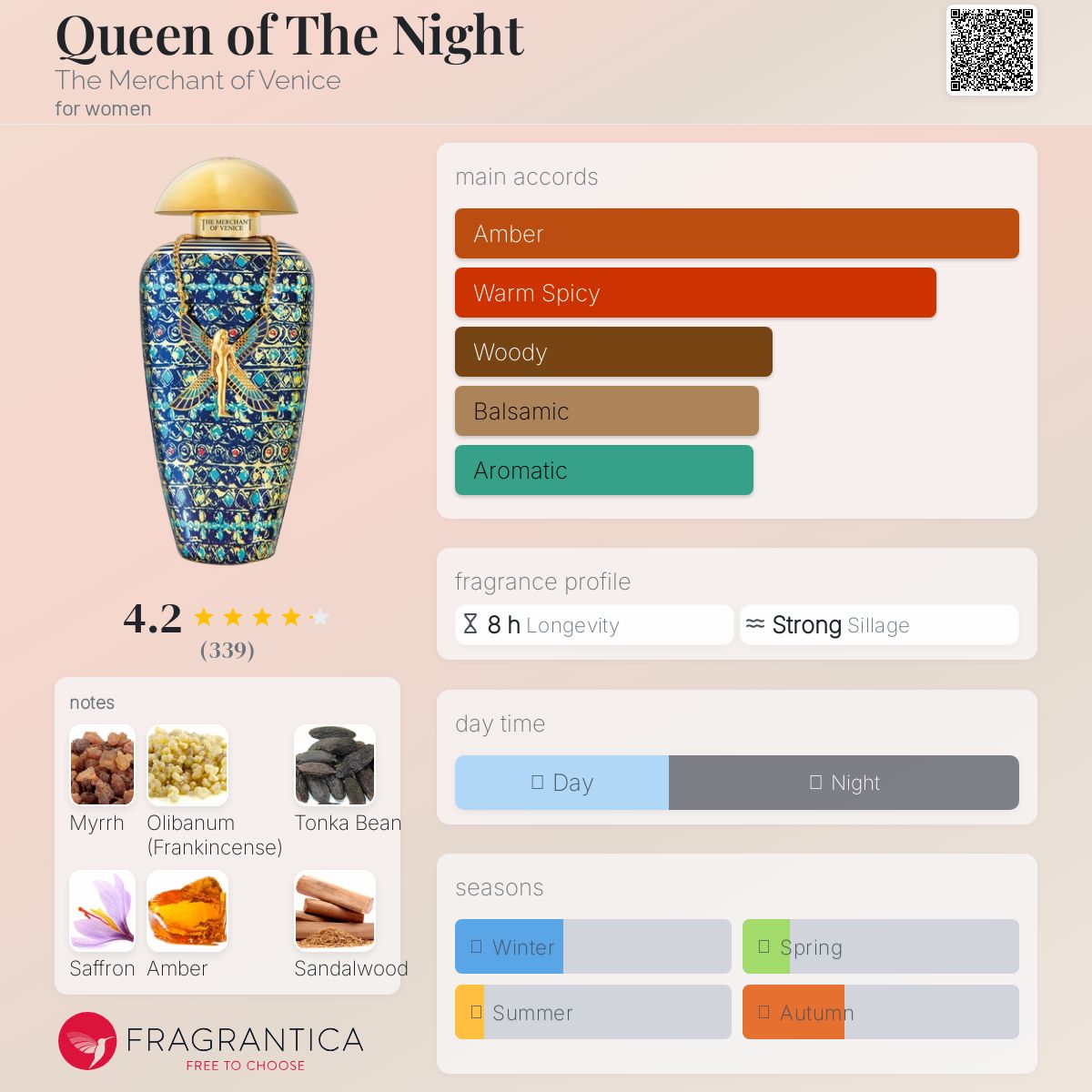 عطر ادکلن کوئین آو د نایت د مرچنت آو ونیس - Queen of The Night The Merchant of Venice - بررسی، قیمت و خرید