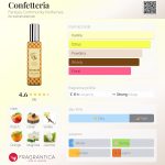 عطر ادکلن کانفتریا فنتسی کامیونیتی پرفیومز - Confetteria Fantasy Community Perfumes - بررسی، قیمت و خرید