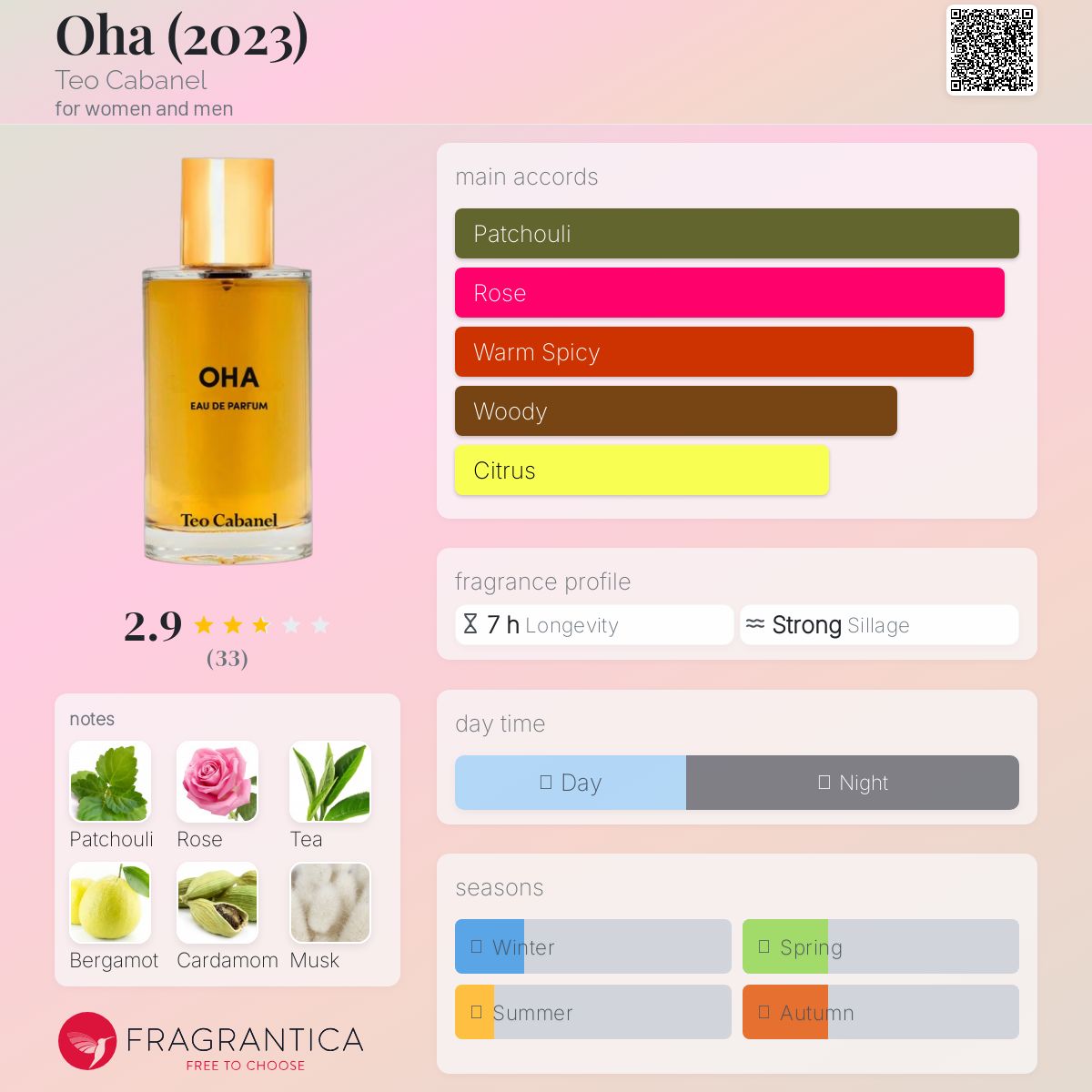 عطر ادکلن اوها تئو کابانل - Oha (2023) Teo Cabanel - بررسی، قیمت و خرید