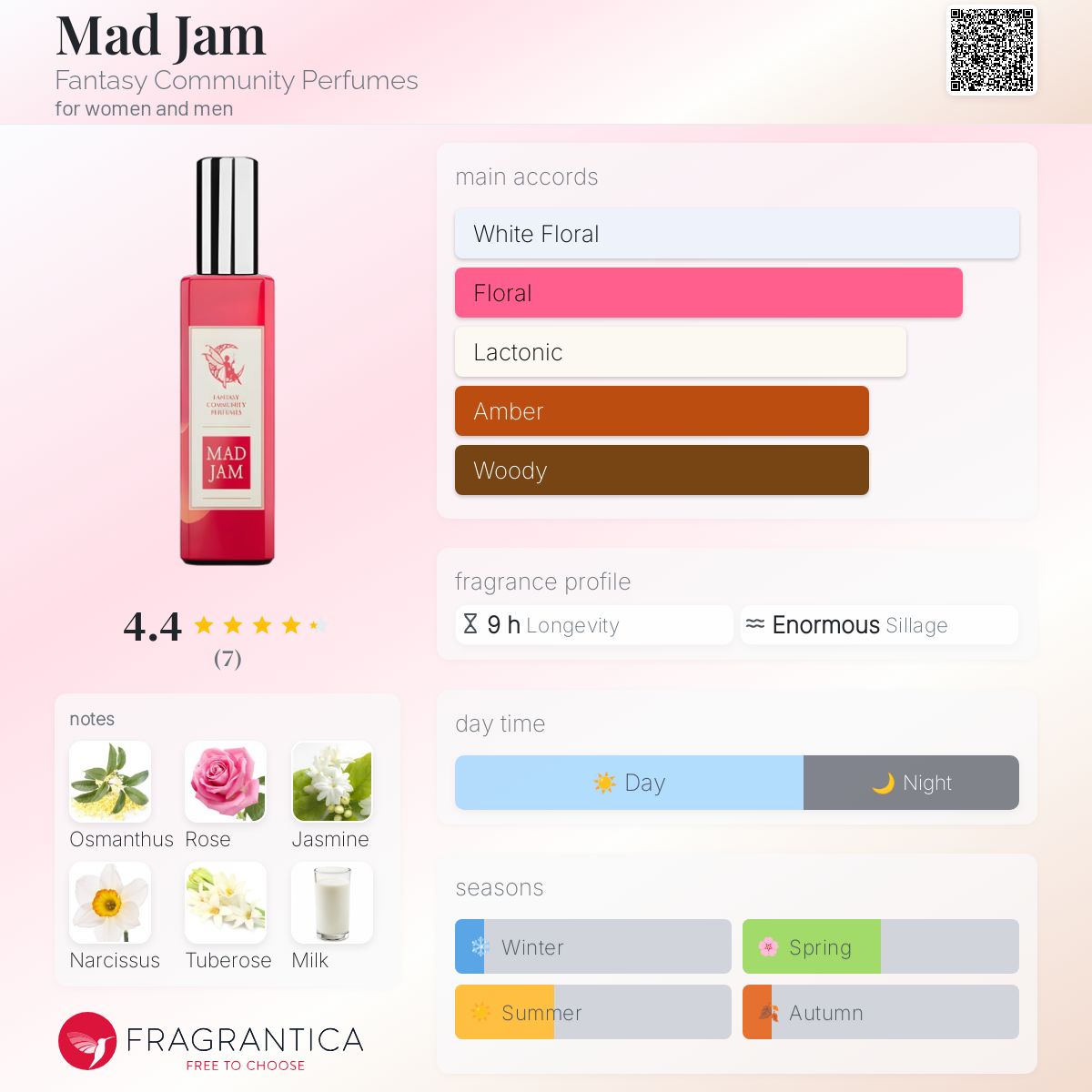 عطر ادکلن مد جم فنتسی کامیونیتی پرفیومز - Mad Jam Fantasy Community Perfumes - بررسی، قیمت و خرید