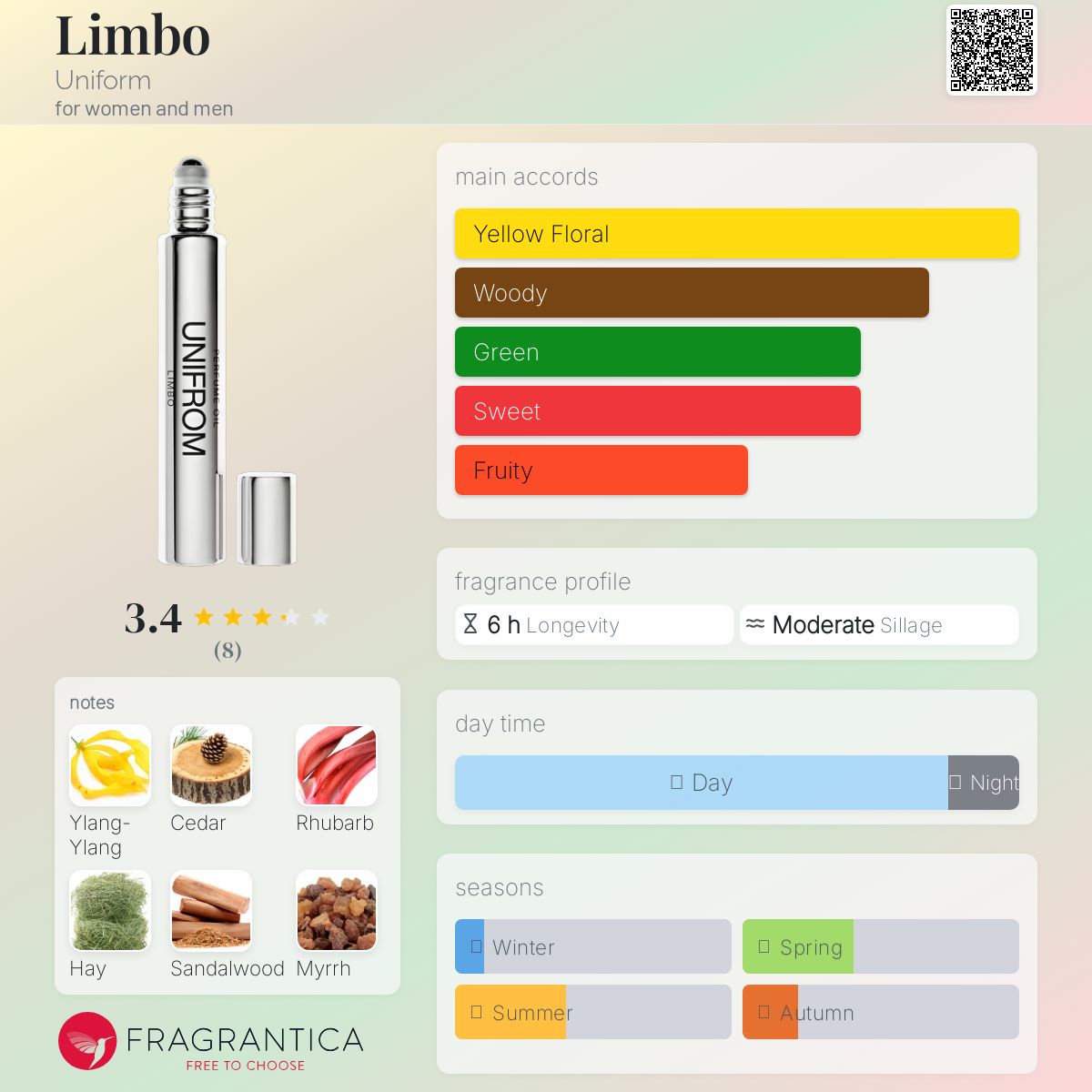 عطر ادکلن لیمبو یونیفرم - Limbo Uniform - بررسی، قیمت و خرید