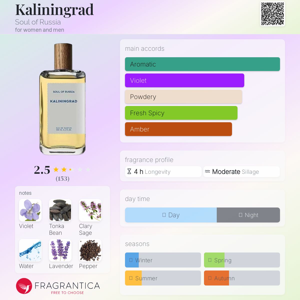 عطر ادکلن کالینینگراد سول آو راشا - Kaliningrad Soul of Russia - بررسی، قیمت و خرید