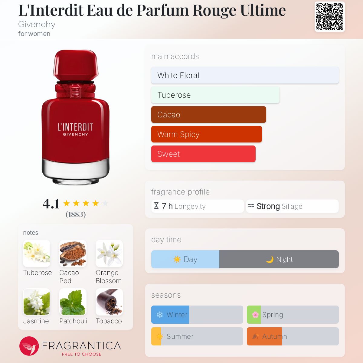 عطر ادکلن لانتر ديت او د پرفیوم روژ اولتیم ژیوانشی - L'Interdit Eau de Parfum Rouge Ultime Givenchy - بررسی، قیمت و خرید