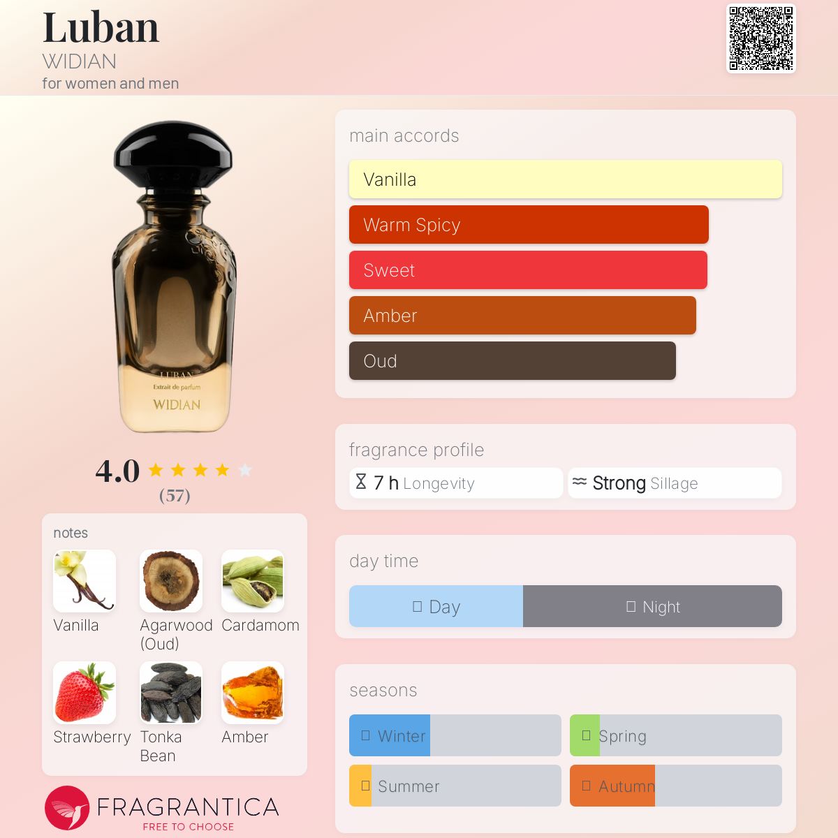عطر ادکلن لوبان ویدین - Luban WIDIAN - بررسی، قیمت و خرید
