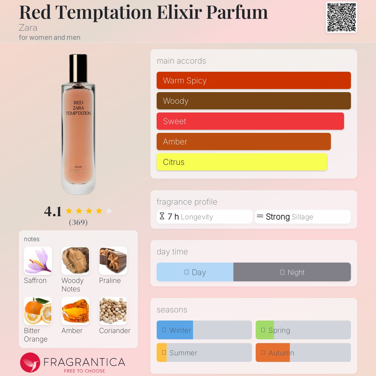 عطر ادکلن رد تمپتیشن الیکسیر پرفیوم زارا - Red Temptation Elixir Parfum Zara - بررسی، قیمت و خرید