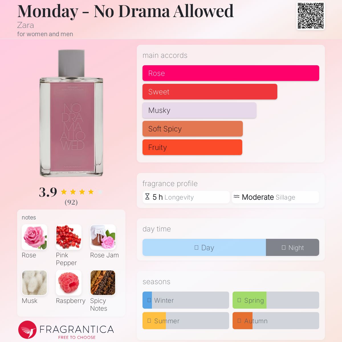 عطر ادکلن ماندی نو دراما الود زارا - Monday - No Drama Allowed Zara - بررسی، قیمت و خرید