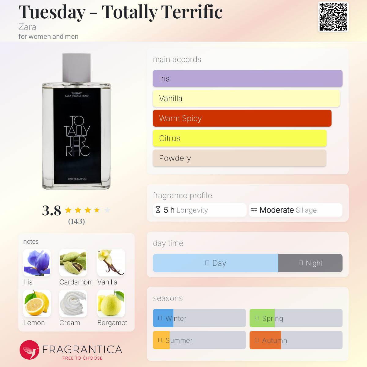 عطر ادکلن تیوسدی توتلی تریفیک زارا - Tuesday - Totally Terrific Zara - بررسی، قیمت و خرید