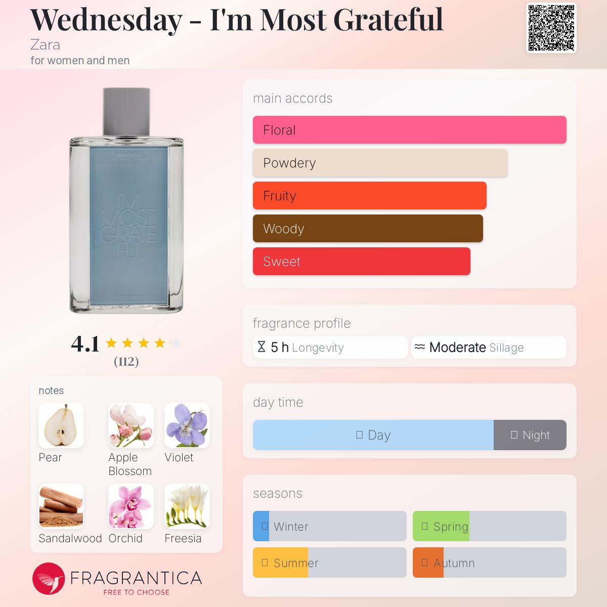 عطر ادکلن ونزدی - آی ام موست گریتفول زارا - Wednesday - I'm Most Grateful Zara - بررسی، قیمت و خرید