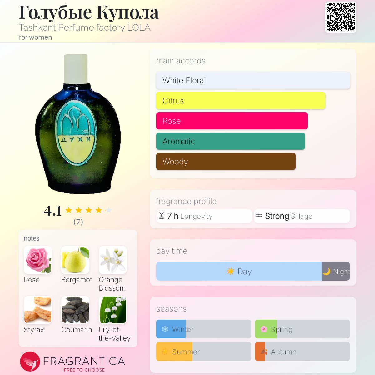 عطر ادکلن گولوبوی کوپولا تاشکند پرفیوم فکتوری لولا - Голубые Купола Tashkent Perfume factory LOLA - بررسی، قیمت و خرید