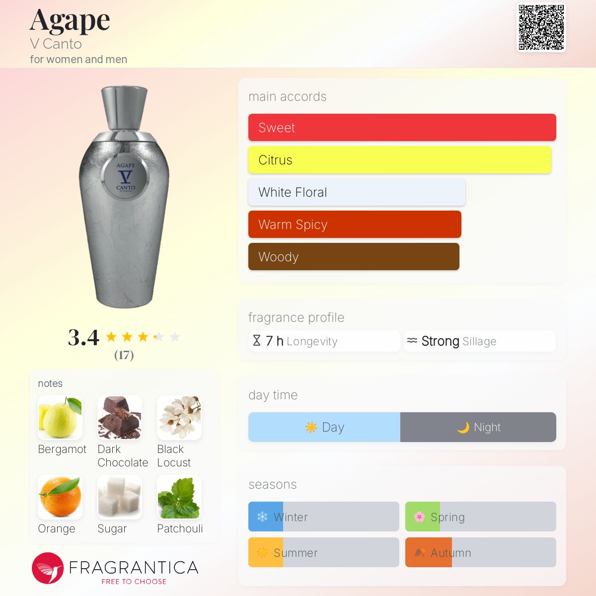 عطر ادکلن اگاپه وی کانتو - Agape V Canto - بررسی، قیمت و خرید