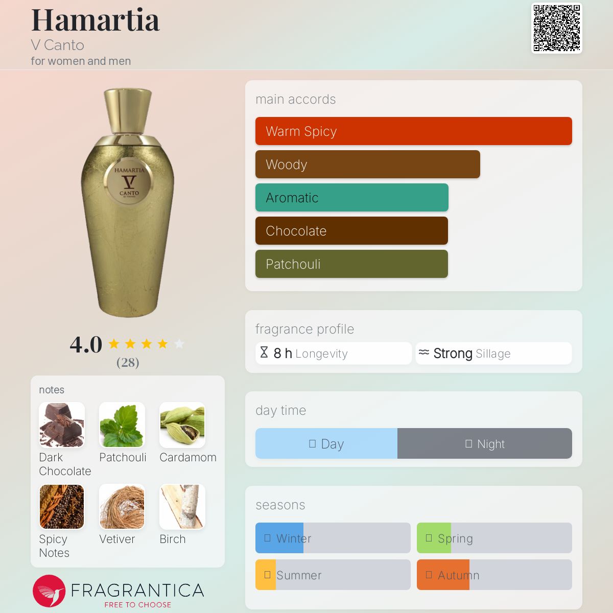 عطر ادکلن هامارتیا وی کَنتو - Hamartia V Canto - بررسی، قیمت و خرید