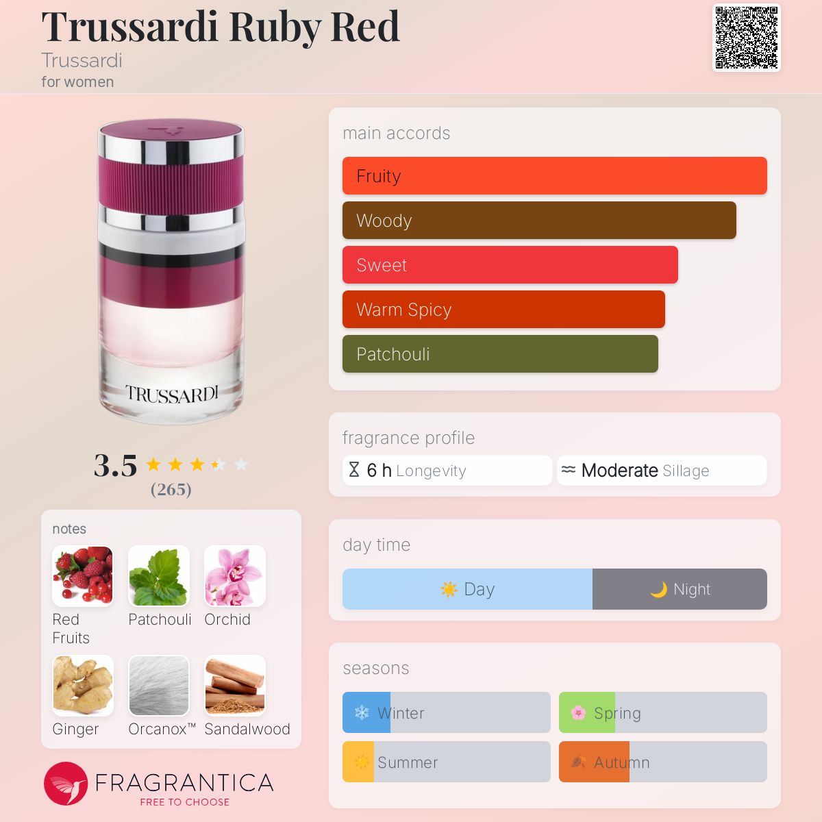 عطر ادکلن تروساردی روبی رد تروساردی - Trussardi Ruby Red Trussardi - بررسی، قیمت و خرید